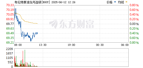 排名前10的证券公司 布伦特原油期货涨幅扩大至2%