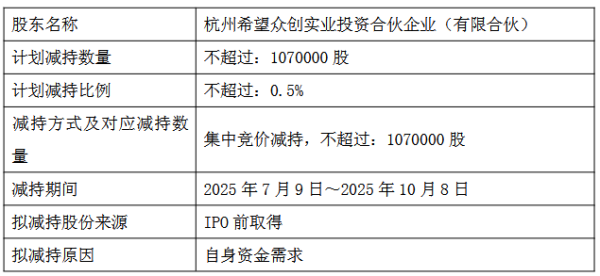 配资365之家 豪悦护理实控人一致行动人拟减持 2020年上市募16.6亿